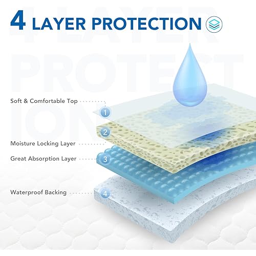 OasisSpace Positioning Bed Pad with Handles - 2 Pack Waterproof Reusable Incontinence Underpad with 4 Straps, Washable Underpad on Hospital & Home Care, Super Absorbent & Soft Top Layer, 34'' x 36'&#39