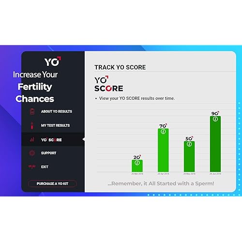 YO Home Sperm Test for Apple iPhone, Android, MAC and Windows PCs | Includes 4 Tests | Men's at Home Fertility Test | Check Moving Sperm and Record Videos
