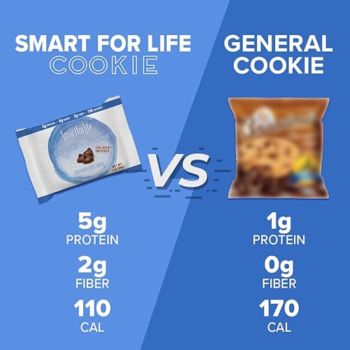 Smart for Life Blueberry High Protein Cookie Diet - 1 Week Supply - Low Carb Snacks - Low Carb Cookies Meal Replacement - High Fiber Cookies - On-the-Go Healthy Snacks