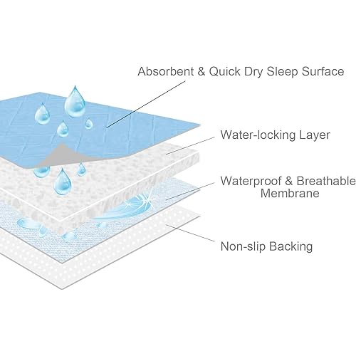Positioning Bed Pad with 4 Handles, Washable and Reusable Waterproof Incontinence Hospital Bed Pads for Adults, Elderly, Kids, Toddler and Pets, 34'' x 36'', Blue