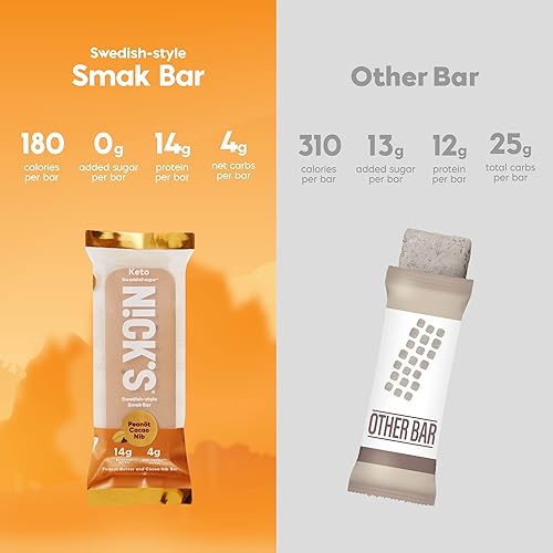 Nick's Smak Bar, Refrigerated Protein Bar, No Added Sugar, Keto Snack, 14g Protein, Meal Replacement Bar, Healthy Snack Bar, 4g net carbs, 8 Count, Peanut Cacao Nib