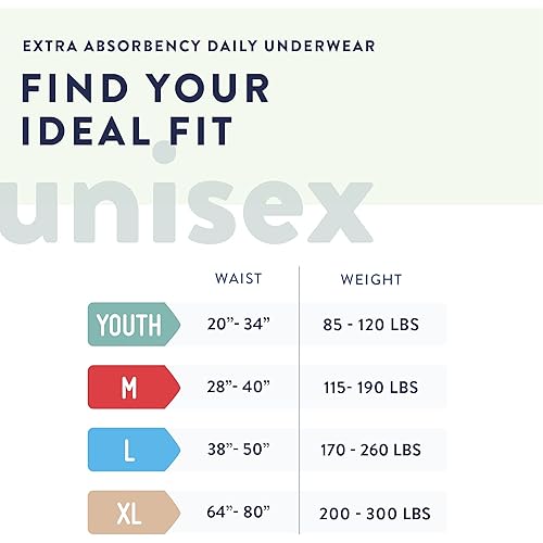 Prevail Proven | YouthSmall Adult Pull-Up | Incontinence Protective Underwear | Extra Absorbency | 88 Count