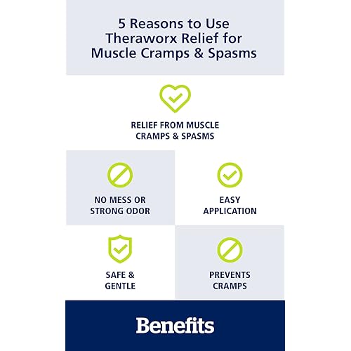 Theraworx Relief Muscle Cramp and Spasm plus Joint Discomfort and Inflammation Foam - Two 7.1oz Value Bundle