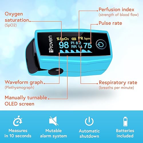 iProven Finger Pulse Oximeter, Blood Oxygen Monitor which Measures Respiratory Rate, Oxygen Saturation SpO2, Perfusion Index and Pulse Rate, Includes Batteries and Lanyard - Oxi-33