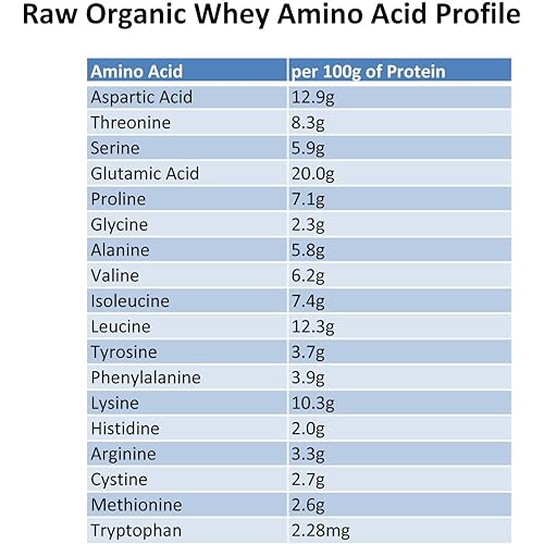 Raw Grass Fed Whey 5LB - Happy Healthy Cows, COLD PROCESSED Undenatured 100% Grass Fed Whey Protein Powder, GMO-Free rBGH Free Soy Free Gluten Free, Unflavored, Unsweetened 5 LB BULK, 90 Serve