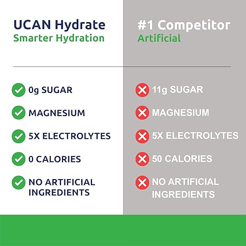 UCAN Berry Hydrate, Plain Energy Powder, Chocolate Plant Protein, Strawberry Banana Edge, Salted Peanut Bars Bundle