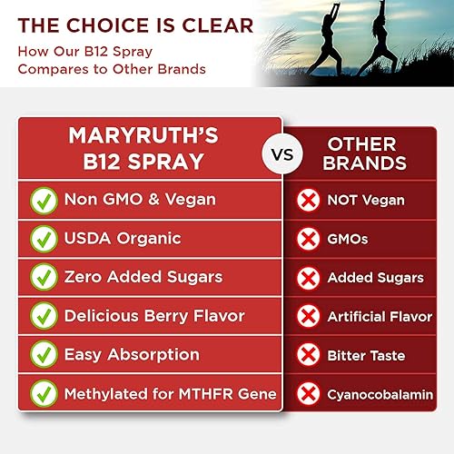 Vitamin B12 Spray | USDA Organic Vitamin B12 Liquid Spray | B12 Vitamin Supplement Liquid for Nerve Function | Liquid Vitamin B12 for Energy Support | Vegan | Non-GMO | Gluten Free | 1 Fl Oz