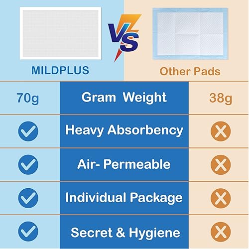 MILDPLUS Disposable Underpads Premium Bed Pads for Incontinence 23"X36" Ultra Absorbent Incontinence Bed Pads Disposable for Adult, Children and Baby 30 Count - Individually Packed