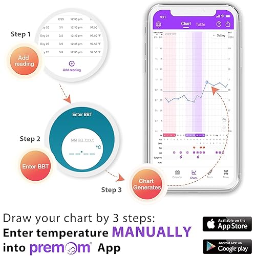 Easy@Home Basal Body Thermometer: BBT for Fertility Prediction with Memory Recall- Accurate Digital Basal Thermometer for Temperature Monitoring with Premom App - EBT-018