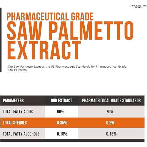 Saw Palmetto Extract – 10X Potency, Pharmaceutical Grade Strength - Plus Pumpkin Seed Oil - Supports Prostate Health, Relieves Urination Issues, Supports Hair Growth, DHT Blocker – 60 Softgels