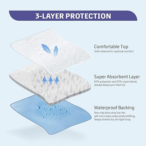 Heavy Absorbency Bed Pad, Washable and Reusable Incontinence Bed Underpads, 34"X36" 4 Pack, Waterproof Mattress Protector