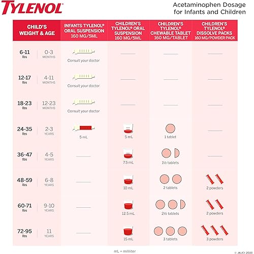 Children's Tylenol Chewables, 160 mg Acetaminophen for Pain & Fever Relief, Grape, 24 ct