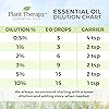 Plant Therapy Rosemary Essential Oil 100% Pure, Undiluted, Natural Aromatherapy, Therapeutic Grade 10 mL 13 oz