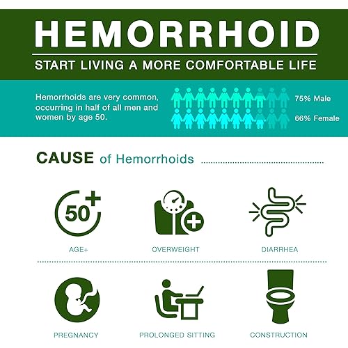 Hemorrhoid Cream, Hemorrhoid Treatment, Hemorrhoid & Fissure Ointment, Fast Relief Hemorrhoid Cream Healing Formula, Hemorrhoid Symptom Ointment