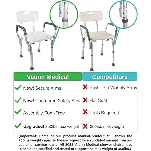 Vaunn Medical Bathtub Safety Rail Grab Bar, Shower Chair with Arms and Foot Step Stool Bundle