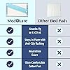 Medokare Disposable Bed Pads - Pack of 36, 36 x 24 Inch Absorbent Incontinence Bed Pads for Adults, Elderly and Kids - Bed Protector Underpads for Hospital & Home