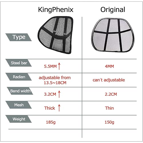 kingphenix Lumbar Support 2 Pack with Breathable Mesh, Suit for Car, Office Chair