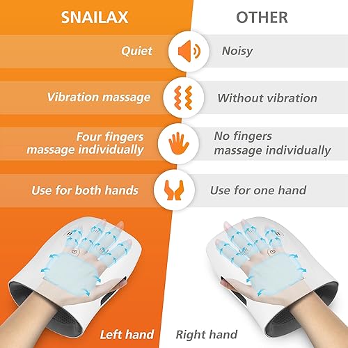Snailax Hand Massager with Heat, Compression, Vibration, Wireless Hand Massager for Arthristis, Carpal Tunnel, Finger Numbness, Circulation, Pain Relief from Wrist to Palm and Finger, Perfect Gifts