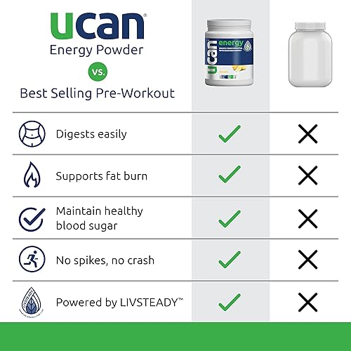 UCAN Energy Powder, Lemon, Keto, Sugar-Free Pre & Post Workout for Men & Women, Non-GMO, Vegan, Gluten-Free, Great for Runners, Gym-Goers and High Performance Athletes | 30 Servings 26.5 Ounces
