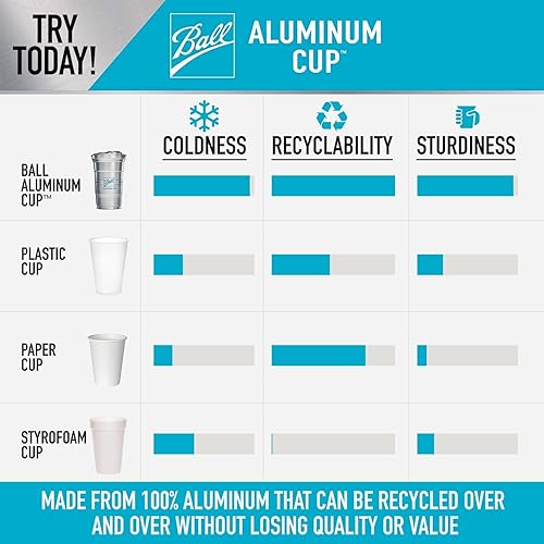 Ball Aluminum Cup | The Ultimate 100% Recyclable Cold-Drink Cup | 16 oz. Cup, 12 Cups Per Pack
