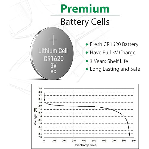 LiCB CR1620 3V Lithium Battery CR 1620 10-Pack