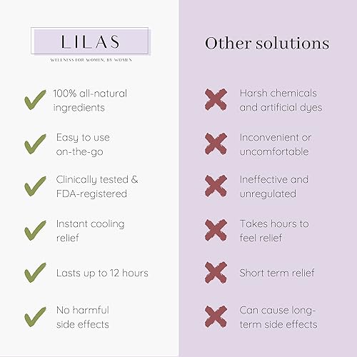 LILAS Menstrual Relief Patch 10 Pack - Natural Pain Relief for Menstrual Period Symptoms and Cramps | Designed for Endometriosis and Menstrual Relief | Herbal and Plant Based Cooling Patches