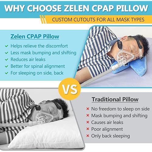 Zelen CPAP Pillow for Side Sleepers CPAP Nasal Pillows for Back Stomach Sleeper CPAP Side Pillow Mask for CPAP Users Neck Support Cervical Pillow for Sleeping Reduce Mask Pressure & Air Leaks