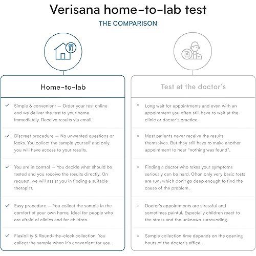 Verisana Thyroid Test – Measures 3 Main Hormones – TSH, freeT3 and freeT4 – Discreet and Accurate Analysis – CLIA-Certified – at Home Testing Kit