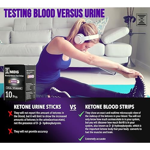 Bruno MD6 Box of 10 Ketone Test Strips to Use with Our MD6 Blood Monitoring System | Stay in Ketosis and Get The Best Results with Accurate Keto Counts While Following The Ketogenic Diet