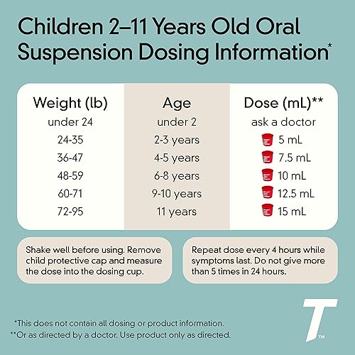 Children's Tylenol Oral Suspension Liquid Medicine with Acetaminophen, Cherry, 4 Fl. Oz