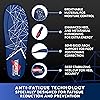 Life-Changing} Orthotic Work Insoles - Anti Fatigue Medium Arch Support Shoe Insoles Men Women - Insert for Plantar Fasciitis Flat Feet Leg Feet Pain Relief - Work Boot Insoles for Standing All Day