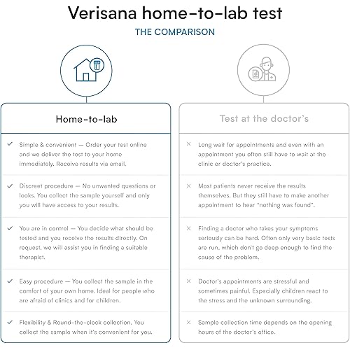 Liver & Kidney Test – Home Testing Kit for 3 Liver Function & 2 Kidney Function Health Markers – CLIA Certified Laboratory Analysis – Verisana