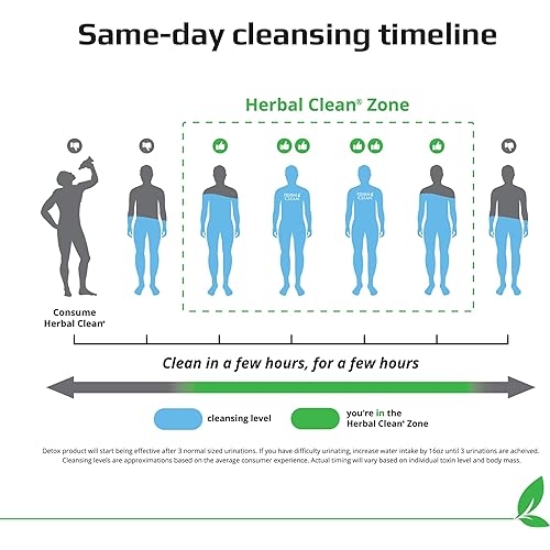 Herbal Clean Same-Day Premium Detox Drink, Grape Flavor, 32 Fl Oz