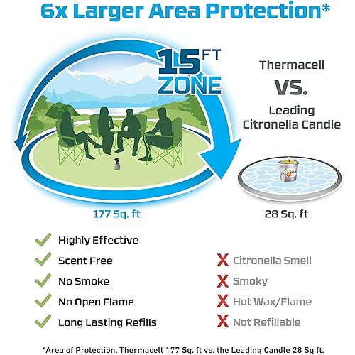 Thermacell Backpacker Mosquito Repeller, Gen 2.0, Runs on Camping Fuel Canister & Sawyer Products SP564 Premium Insect Repellent with 20% Picaridin, Lotion, 4-Ounce