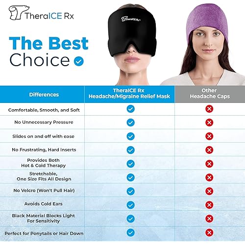 TheraICE Rx Form Fitting Gel Ice Headache Migraine Relief Hat, Cold Therapy Migraine Relief Mask, Comfortable & Strechable Ice Pack Eye Mask for Puffy Eyes, Tension, Sinus & Stress Relief